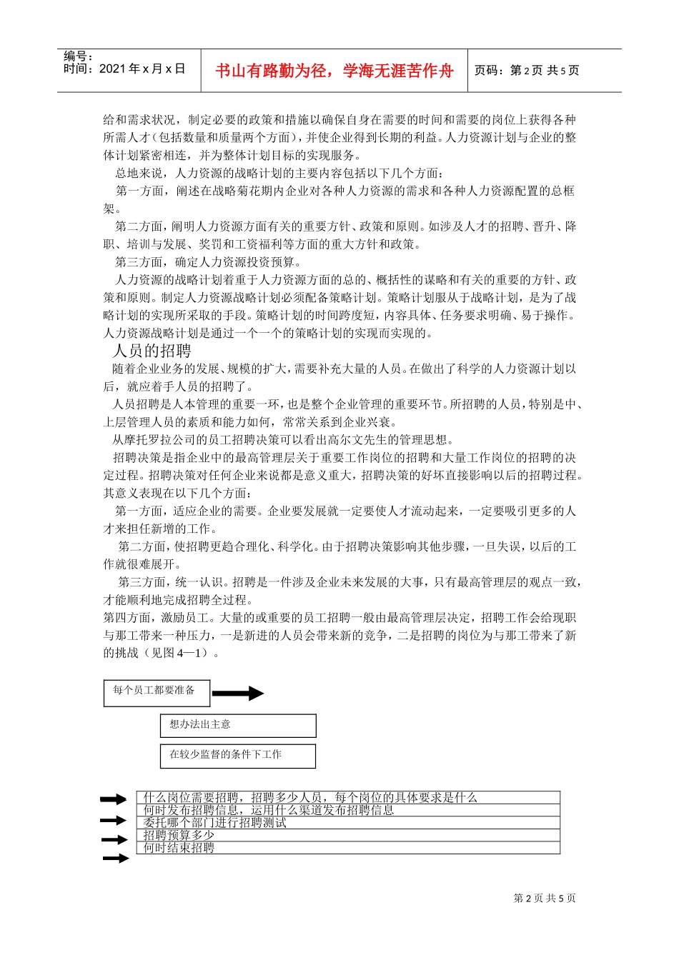 人本管理思想与人力资源计划_第2页