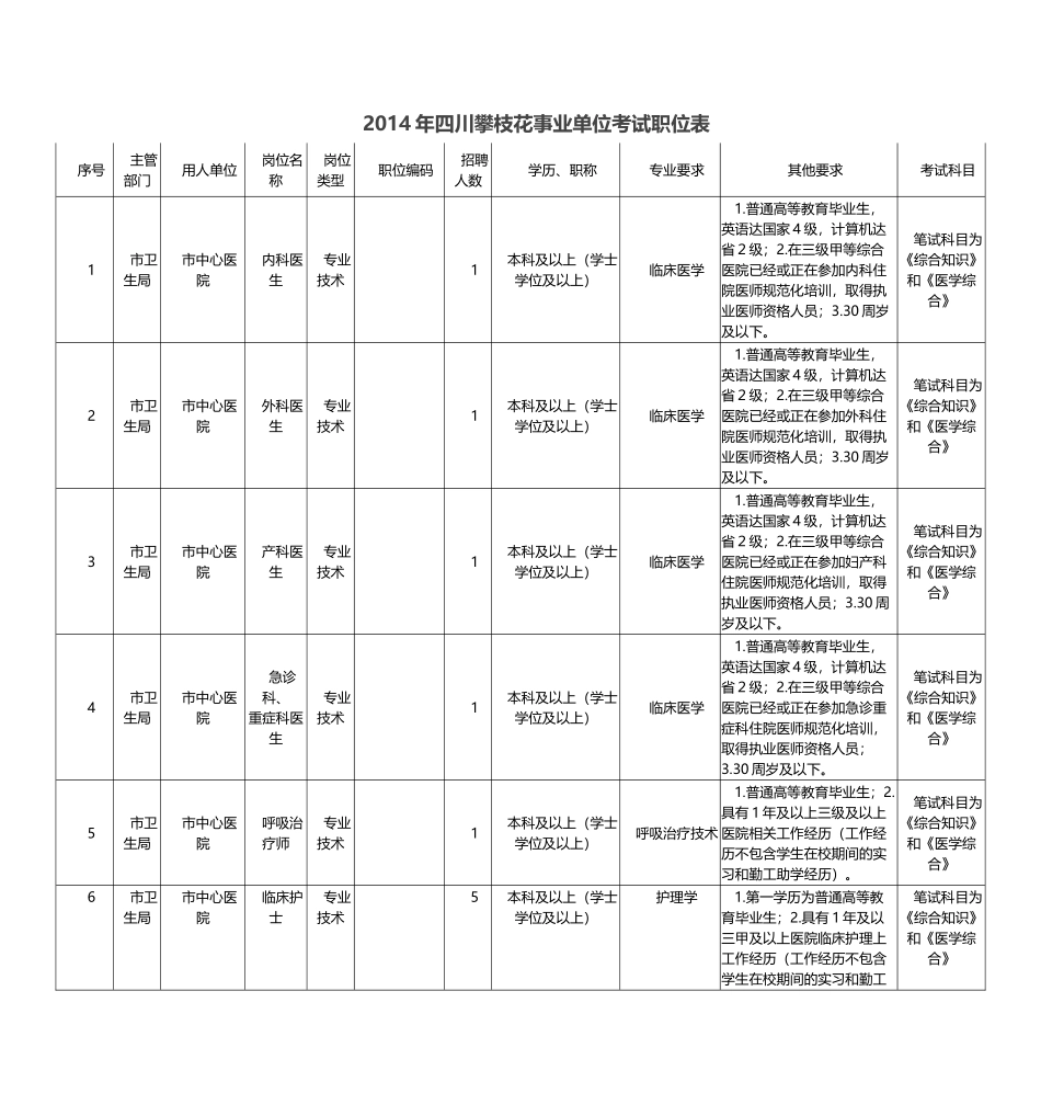事业单位考试职位表_第1页