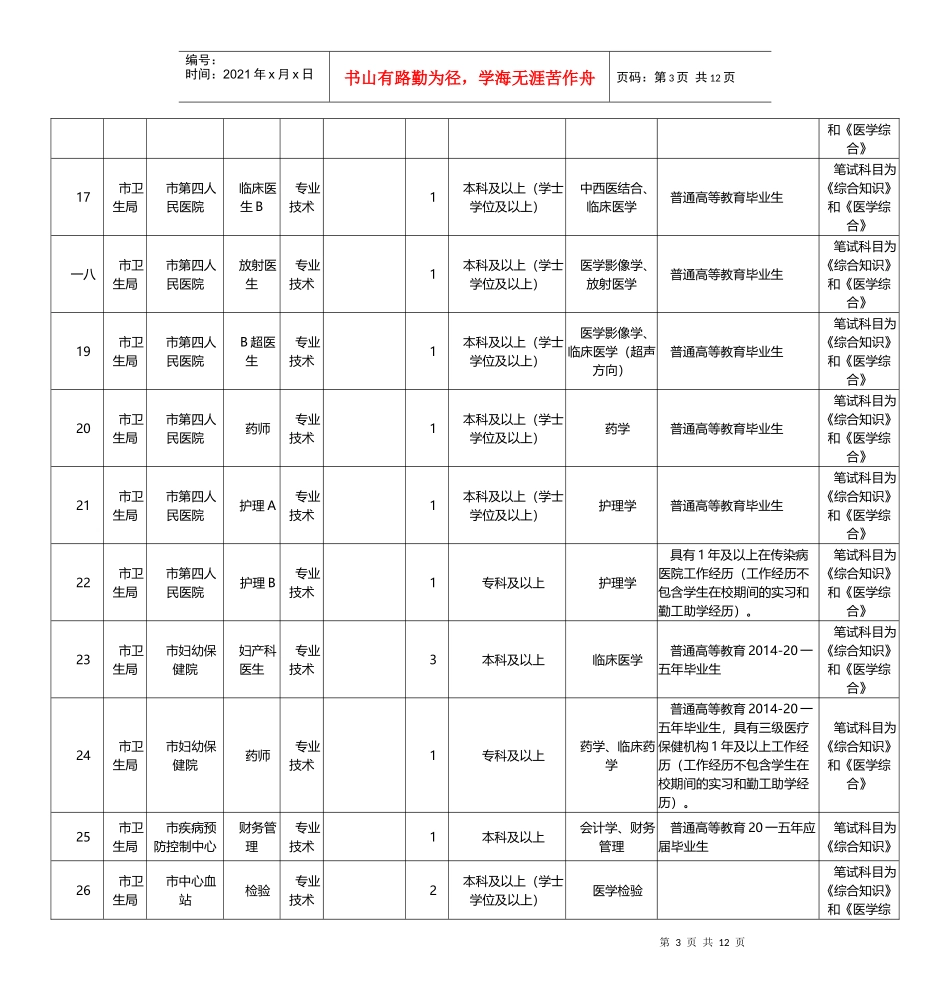 事业单位考试职位表_第3页