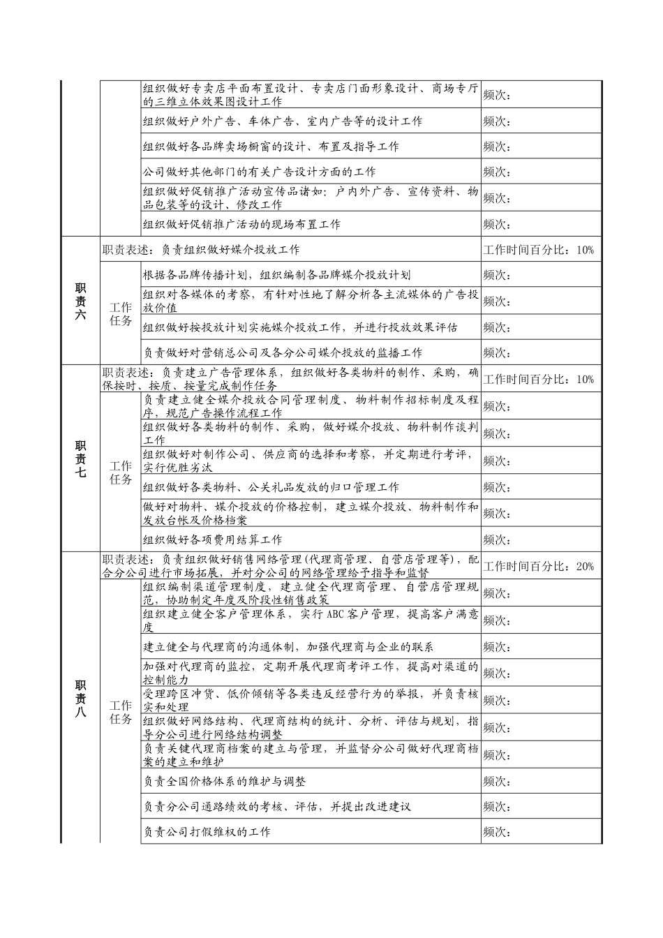 奥康集团市场部经理岗位说明书_第2页