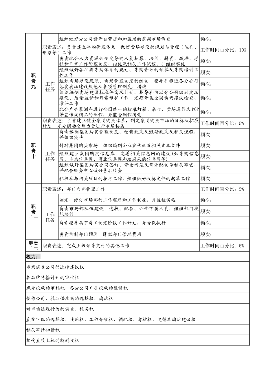 奥康集团市场部经理岗位说明书_第3页