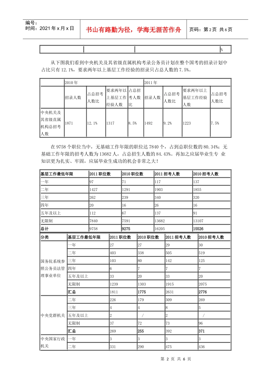 国考职位分析_第2页