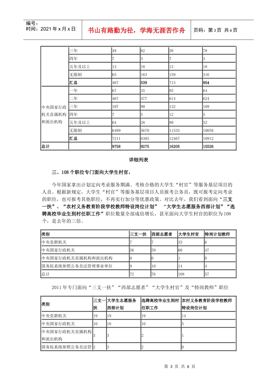 国考职位分析_第3页