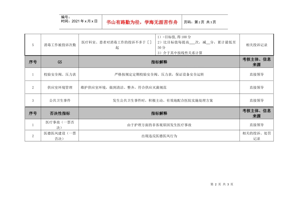 医院供应室消毒员绩效考核指标_第2页