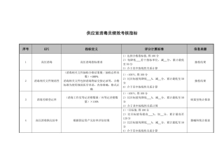 医院供应室消毒员绩效考核指标