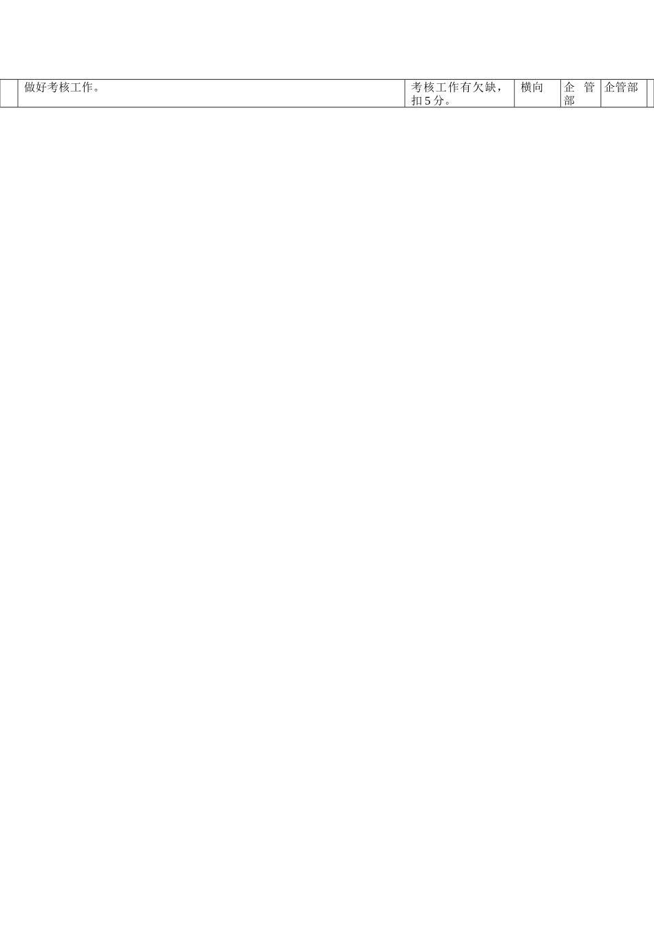 办公室部门考核指标(KPI)_第2页