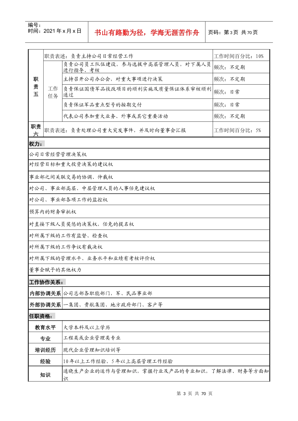 人力资源-202224个岗位职务说明书（DOC 70页）_第3页