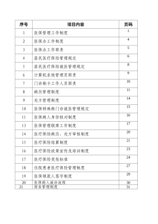医院医保管理制度(标准)(DOC33页)