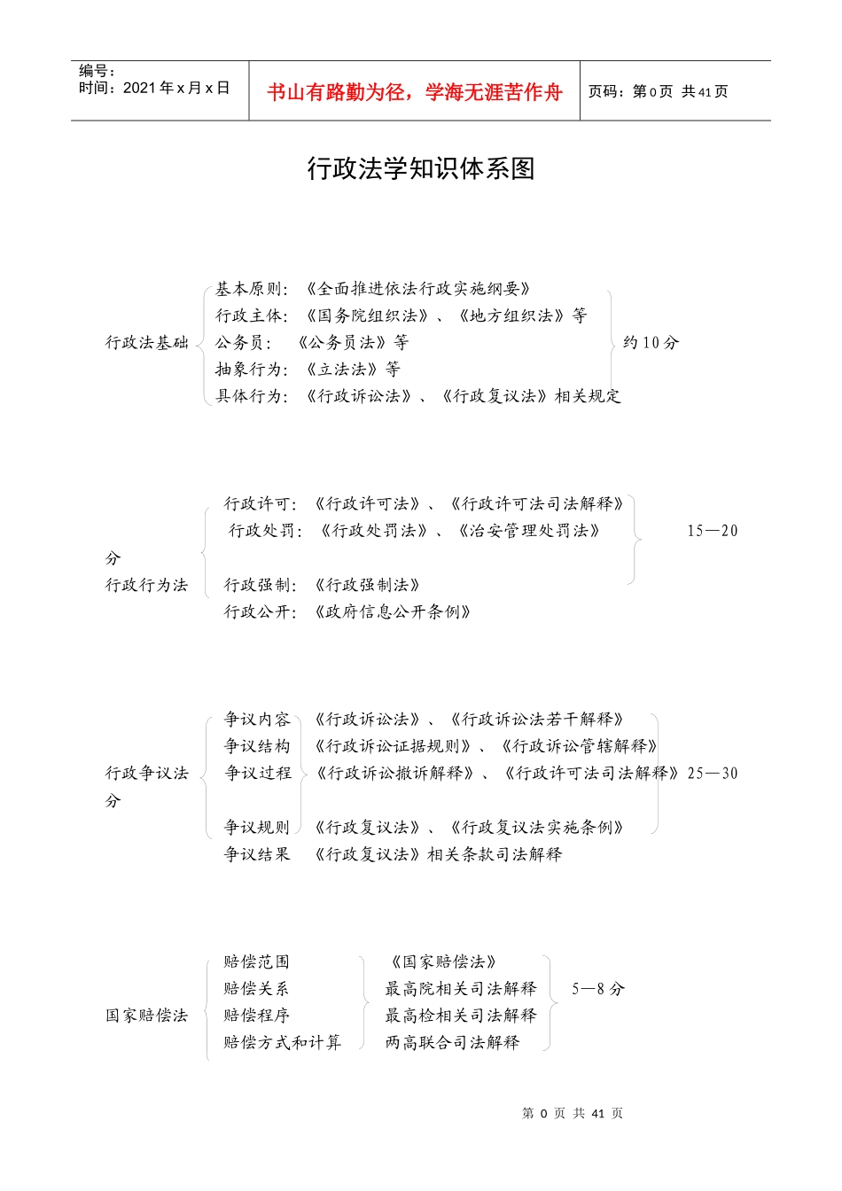 XXXX林鸿潮强化阶段行政法讲义加长版(XXXX)_第1页