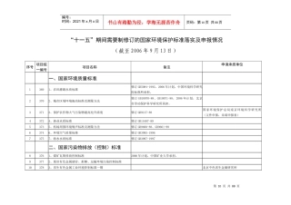 十一五期间需要制修订的国家环境保护标准落实及申报