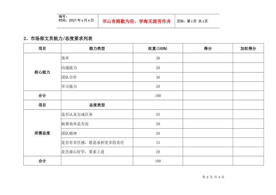市场部文员绩效考核表_第2页