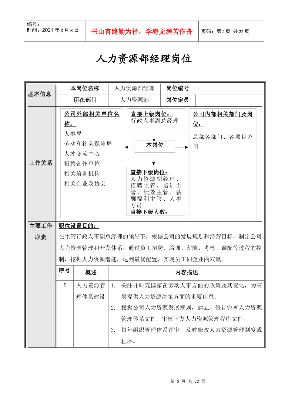 北京公司人力资源部岗位说明书_第2页