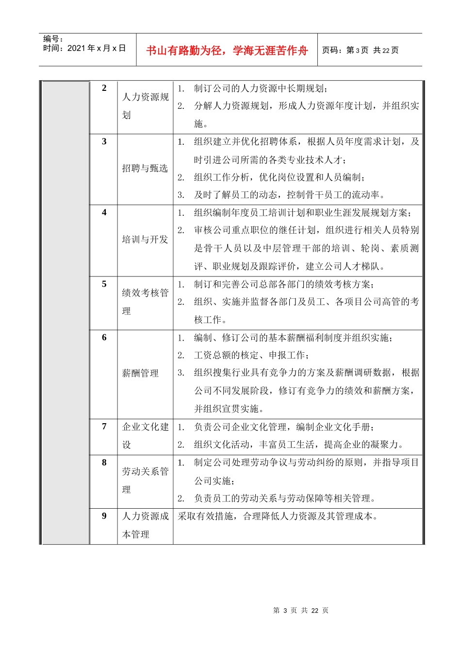 北京公司人力资源部岗位说明书_第3页