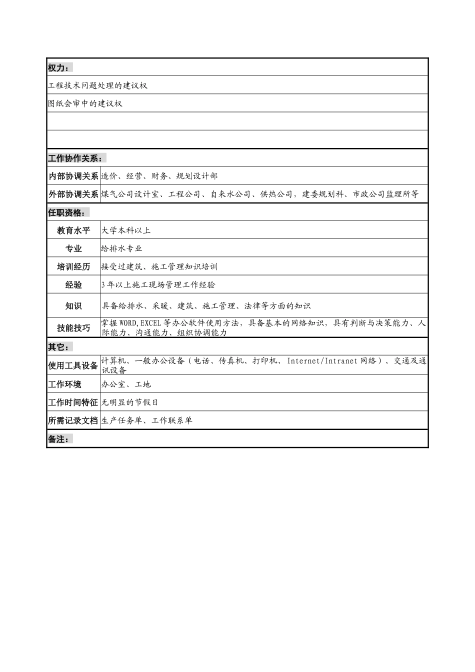 宝地建设集团工程部水暖工程师职务说明书_第2页