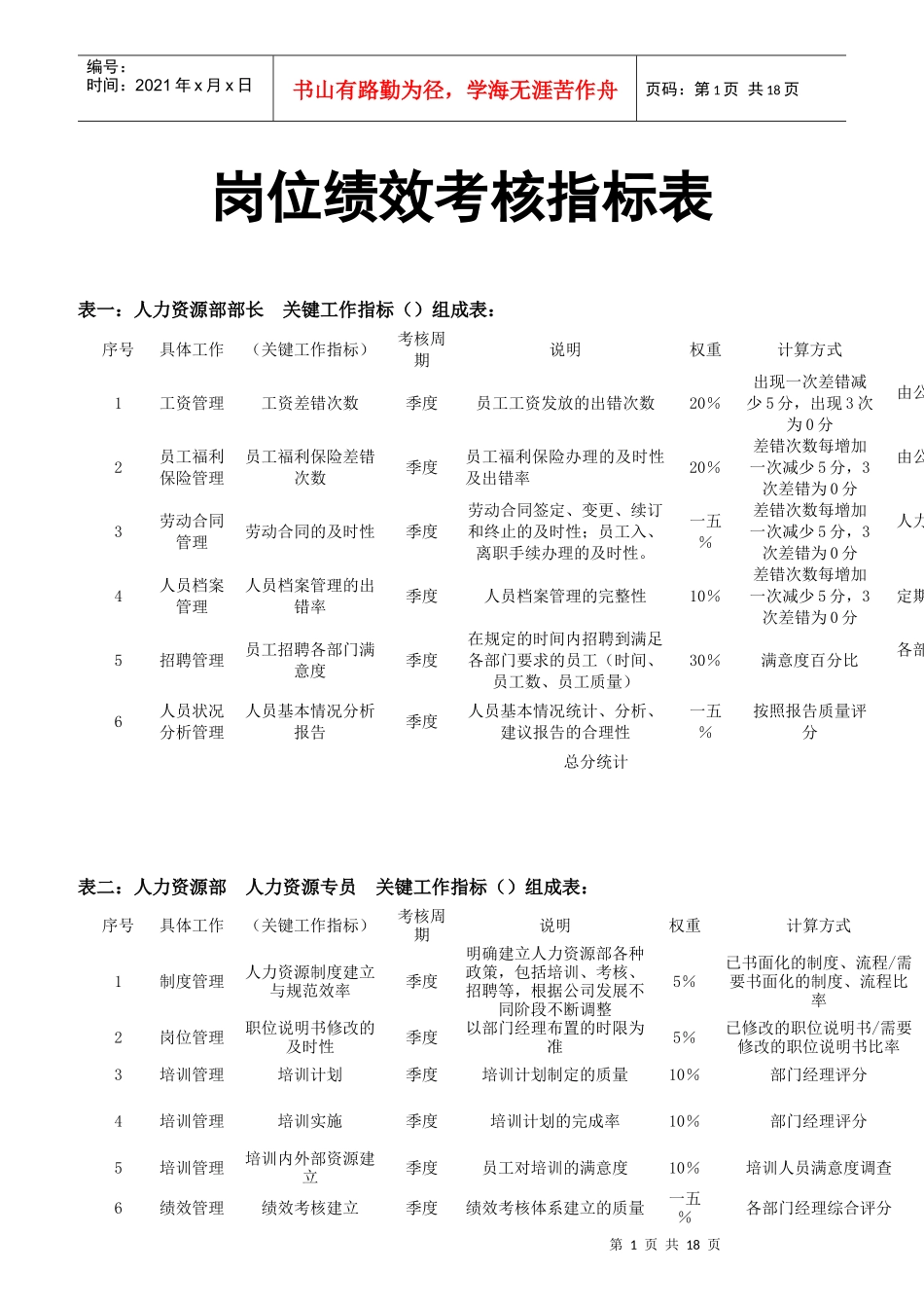岗位绩效考核指标表_第1页