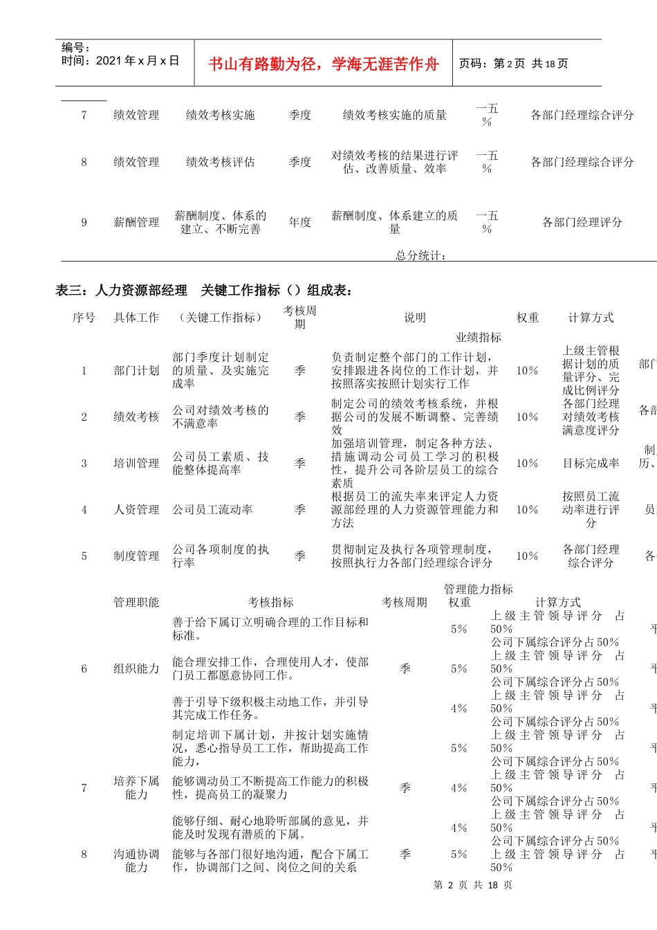 岗位绩效考核指标表_第2页