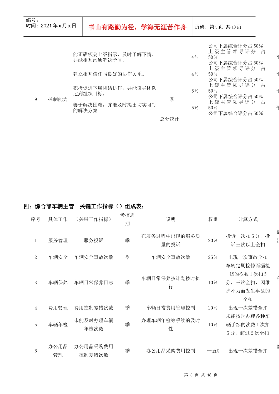 岗位绩效考核指标表_第3页