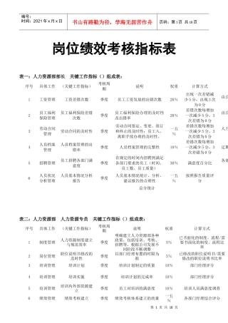 岗位绩效考核指标表