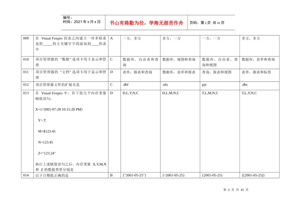 国家教育部岗位任职合格证书-数据库管理VFP_第2页