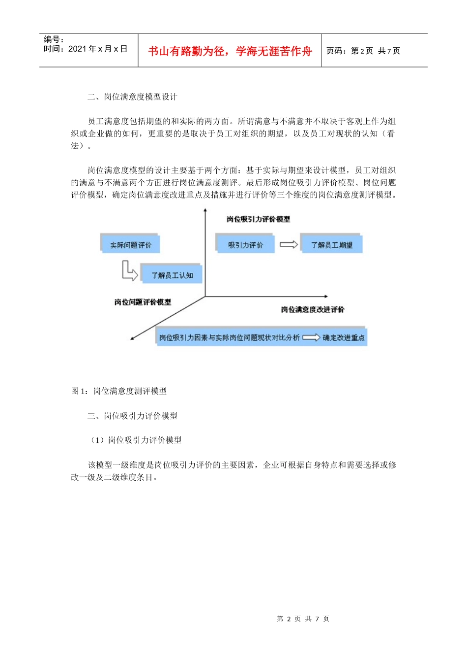 如何进行岗位满意度测评_第2页