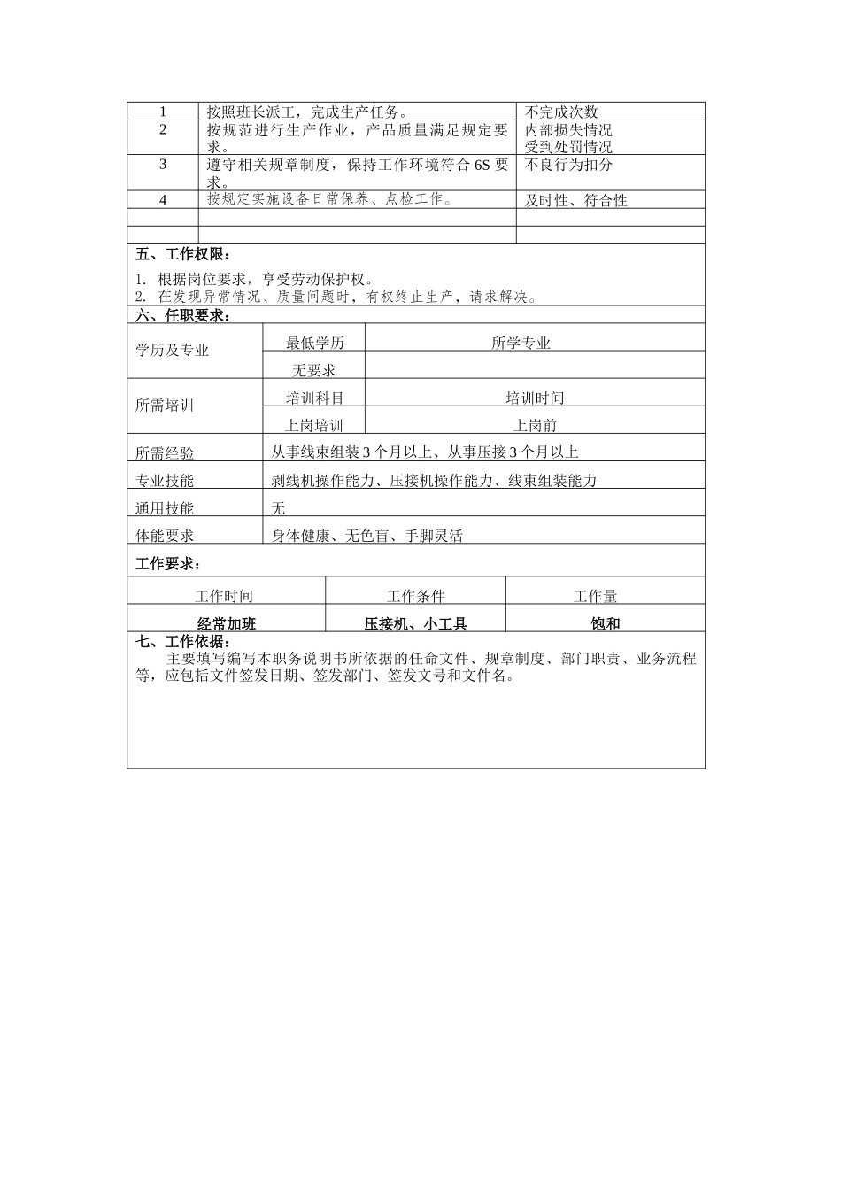 包接工岗位说明书_第2页