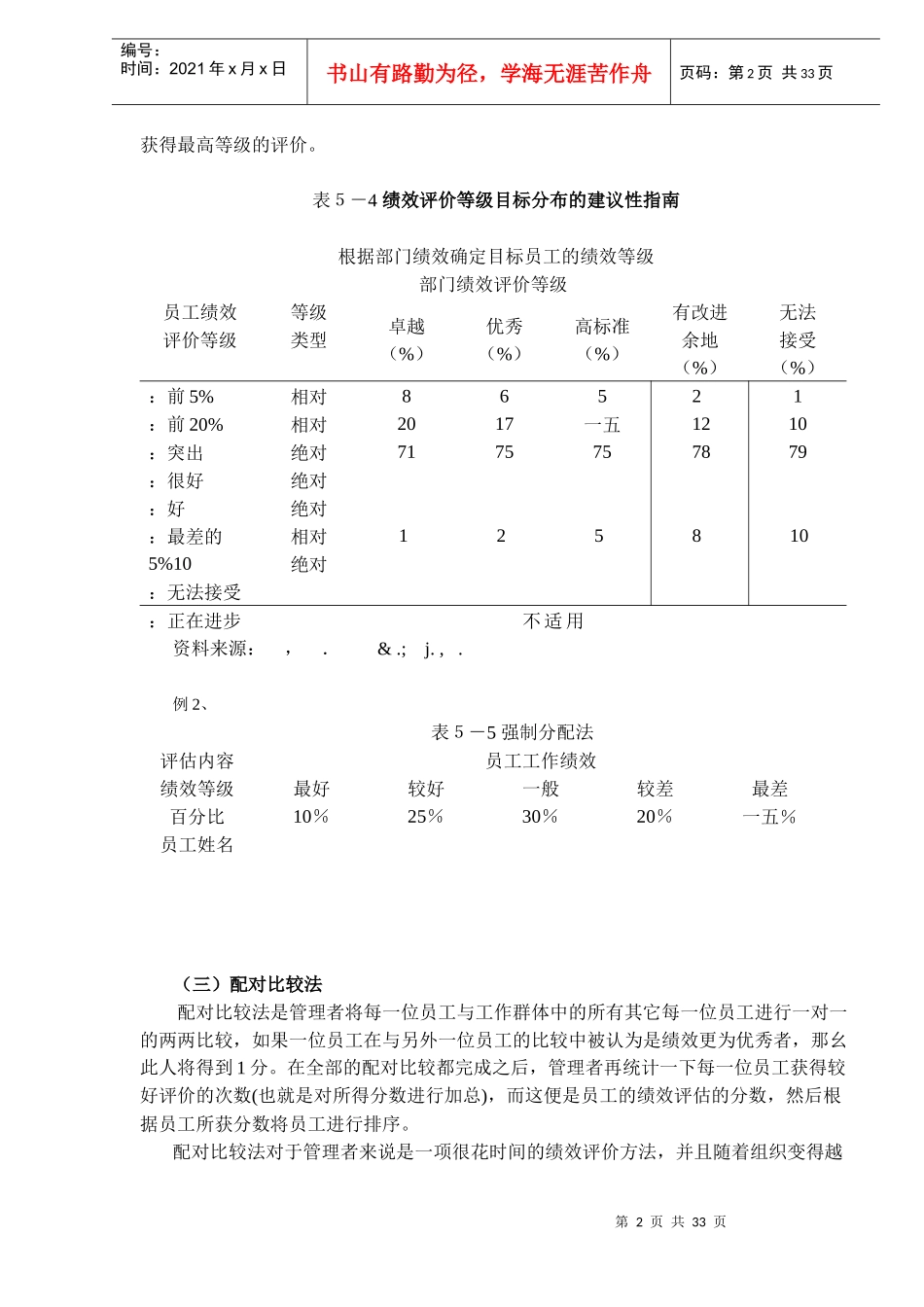 人力资源总监绩效评估的方法)_第2页