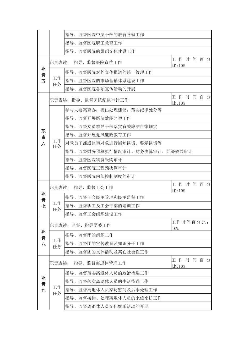 党委纪检岗位说明书_第2页