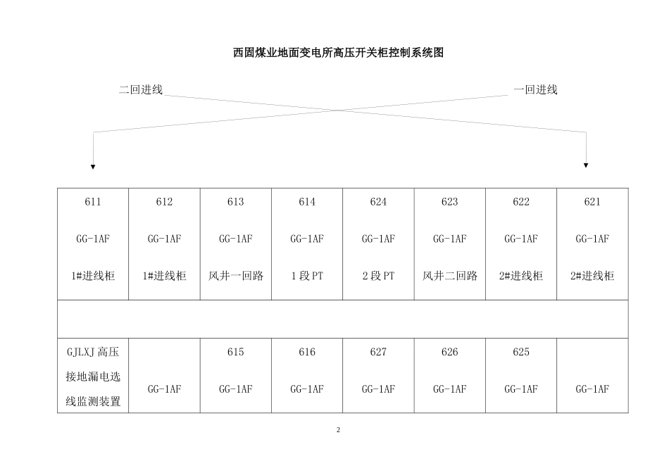 地面变电所变电工岗位责任制(XXXX-1-26)_第2页