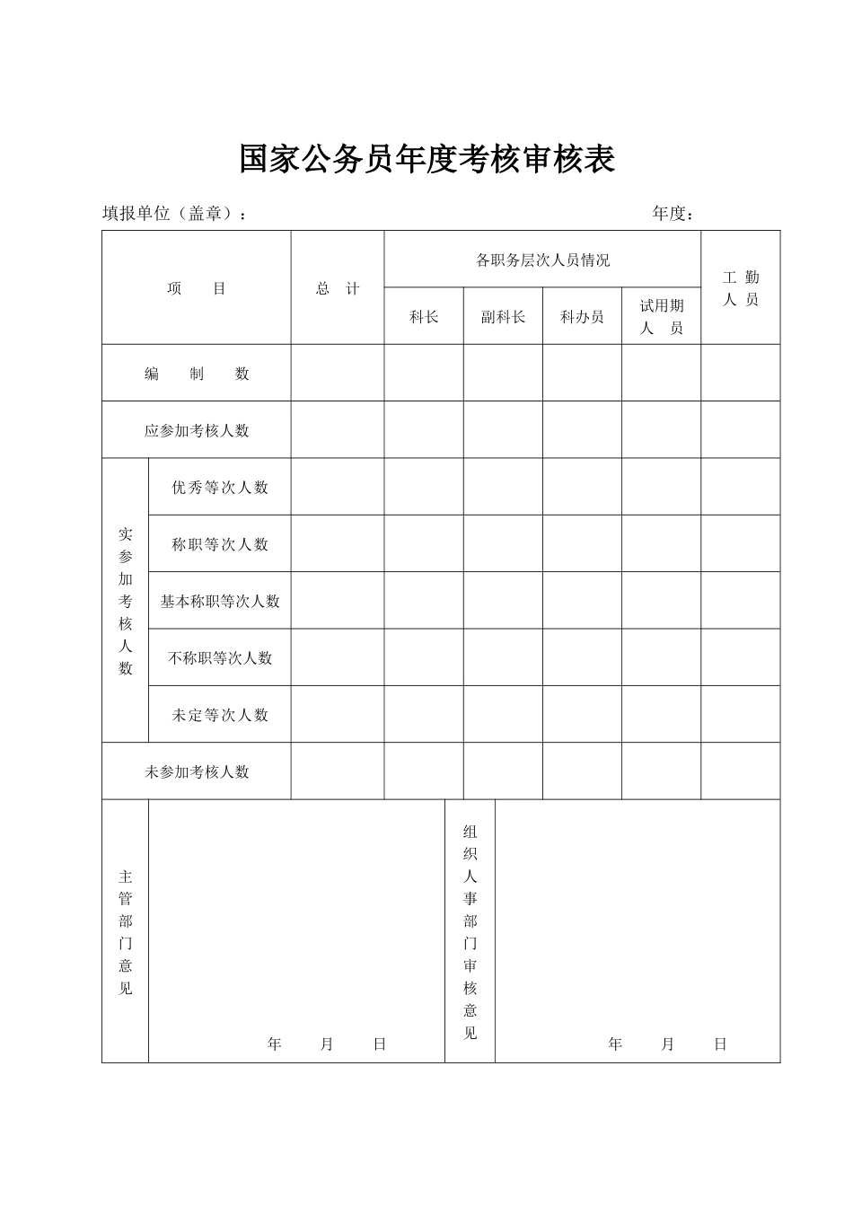 公务员、机关工勤人员年度考核表_第1页