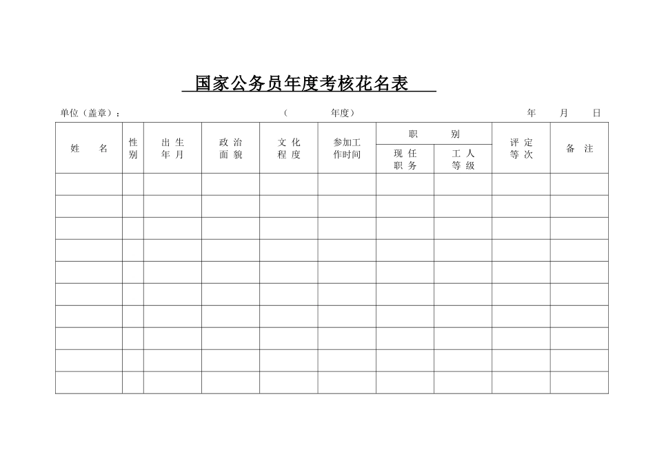 公务员、机关工勤人员年度考核表_第3页