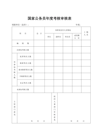 公务员、机关工勤人员年度考核表