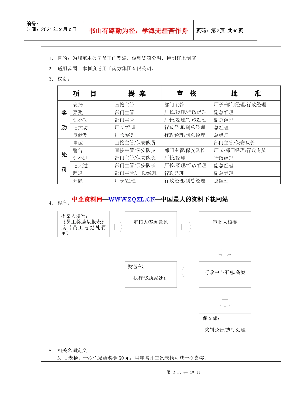 ××集团公司员工奖惩制度_第2页