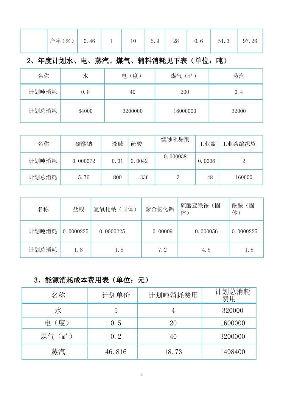 化工公司工作计划范本_第3页