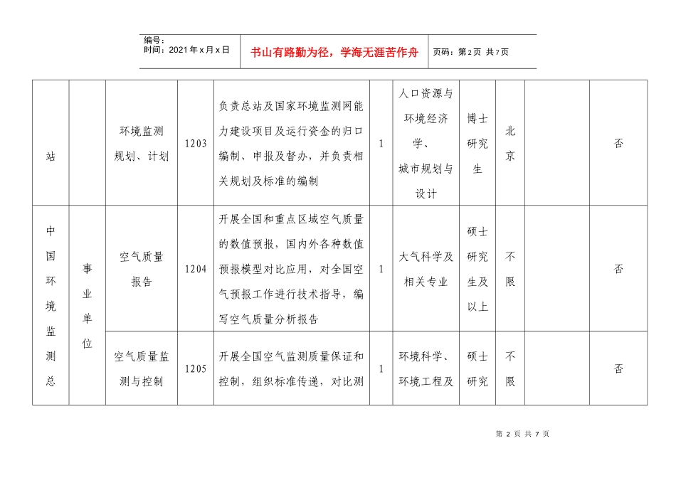 人力资源-2022XXXX年中国环境监测总站统一招考应届毕业生岗位信息表_第2页