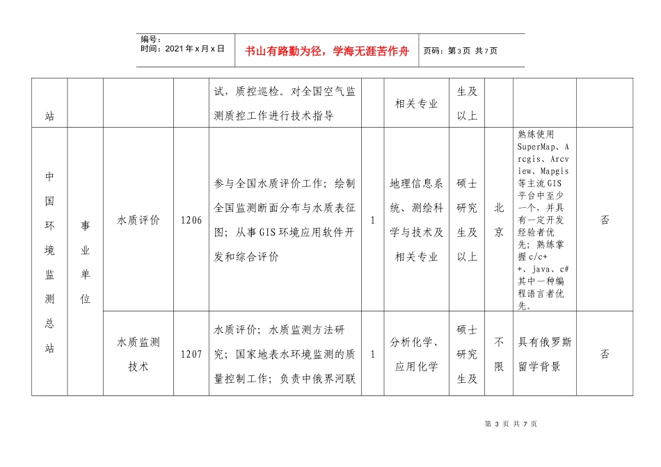 人力资源-2022XXXX年中国环境监测总站统一招考应届毕业生岗位信息表_第3页