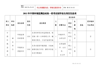 人力资源-2022XXXX年中国环境监测总站统一招考应届毕业生岗位信息表