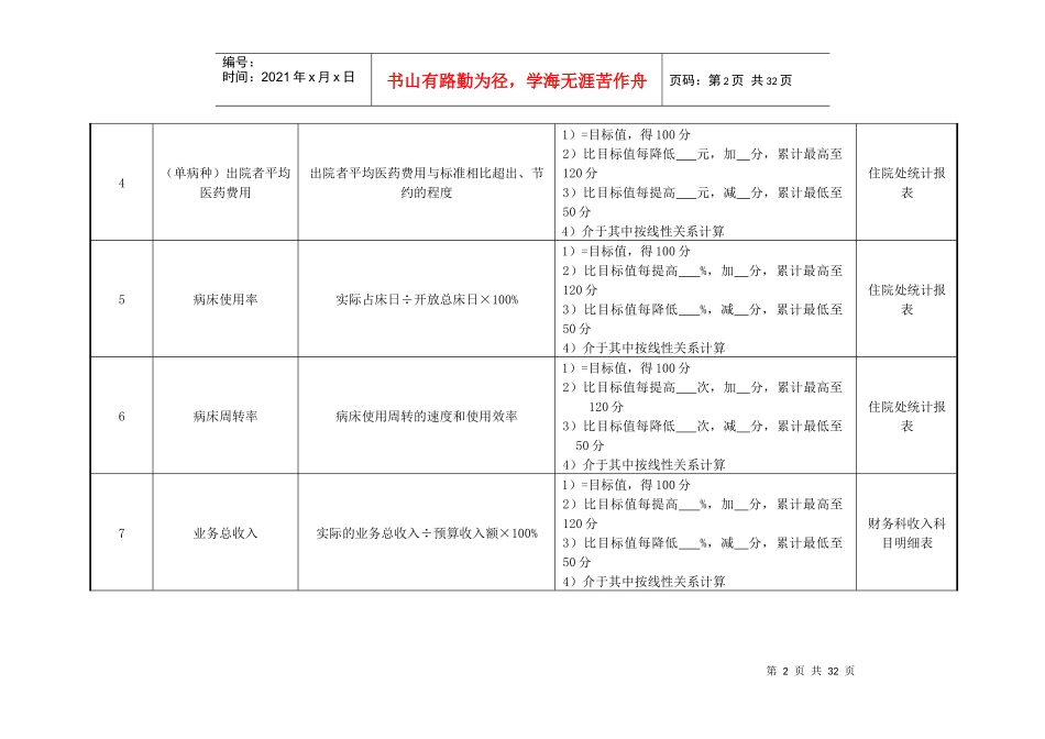 外科主任、副主任、护士等绩效考核指标_第2页