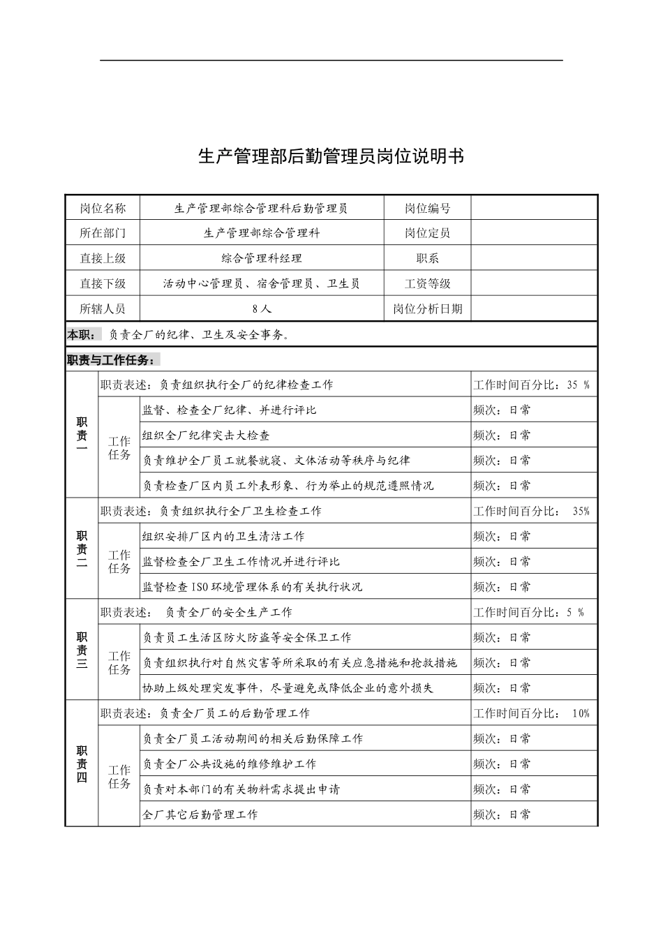 奥康集团生产管理部后勤管理员岗位说明书_第1页