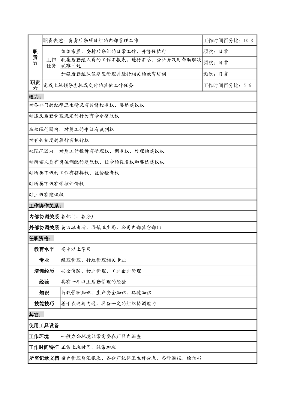 奥康集团生产管理部后勤管理员岗位说明书_第2页