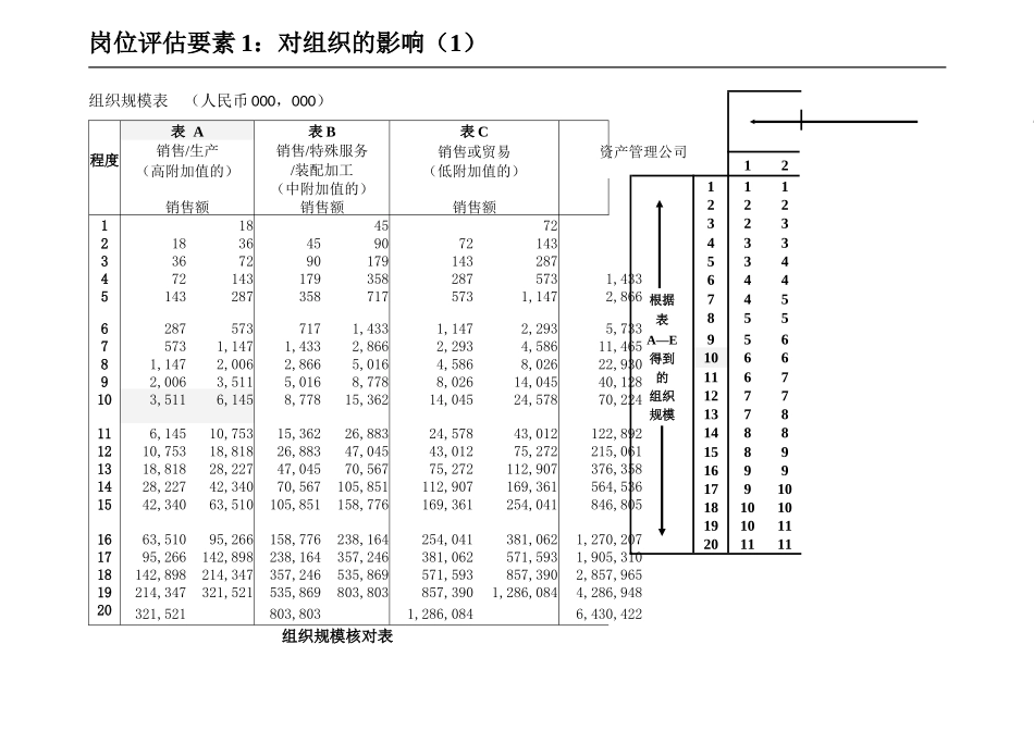 人力资源-2022CRG职位评估方法-_第3页