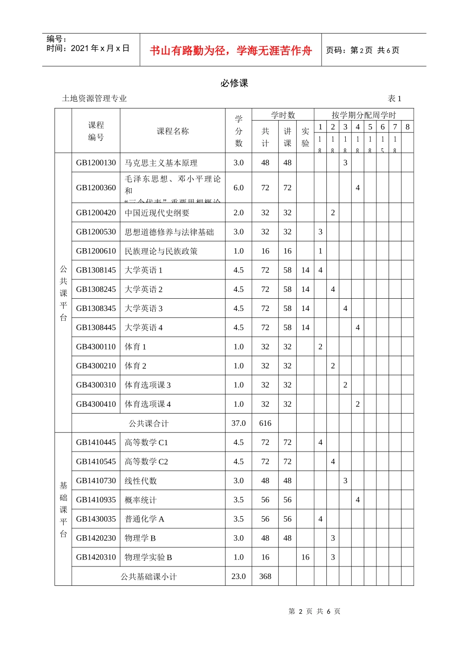 内蒙古农业大学土地资源管理专业人才培养方案_第2页