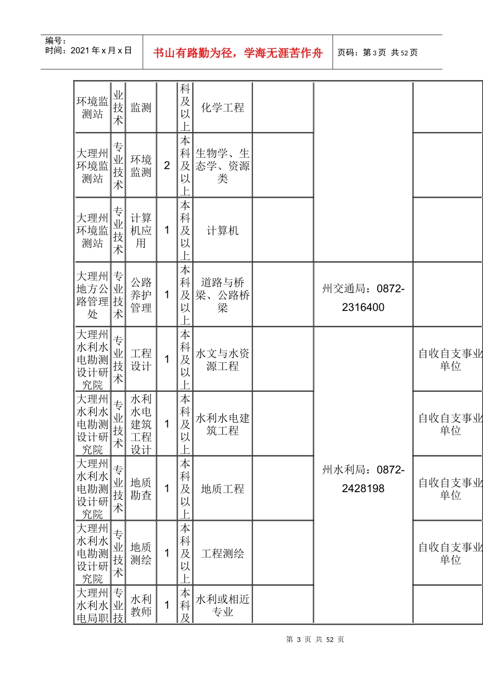 大理州XXXX年事业单位考核招聘专业技术人员岗位表(1)_第3页