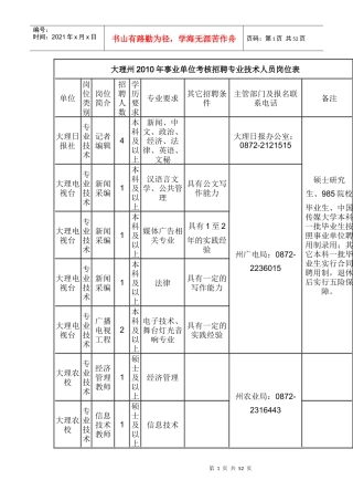 大理州XXXX年事业单位考核招聘专业技术人员岗位表(1)