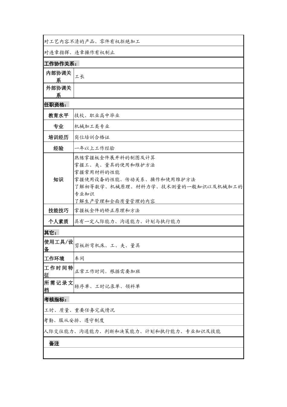 剪板工岗位说明书_第2页