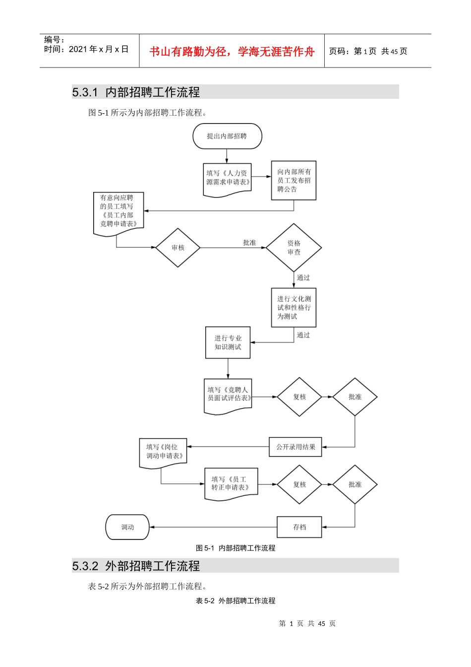 员工招聘配置资料管理_第1页
