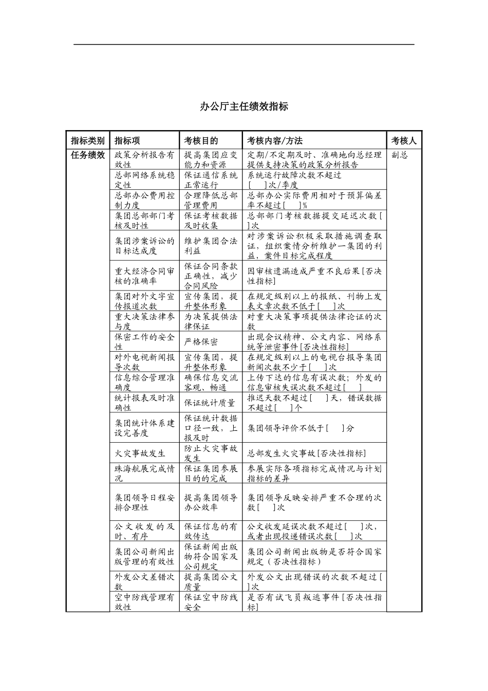 中航一集团办公厅主任绩效指标_第1页