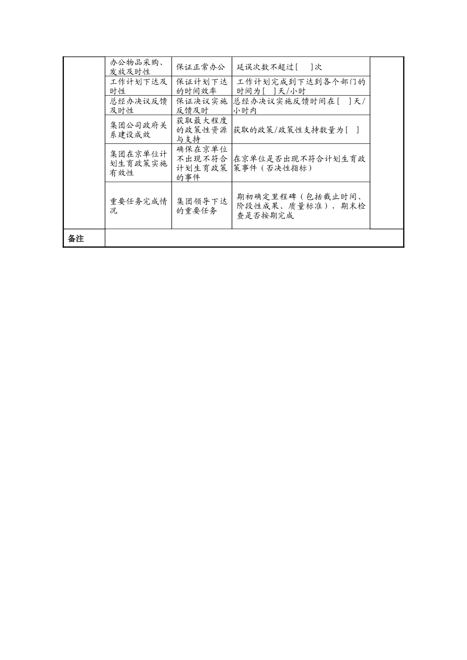 中航一集团办公厅主任绩效指标_第2页