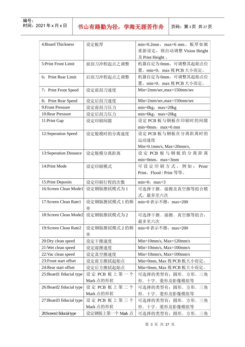 人力资源-2022DEK刮浆机培训教材_第3页