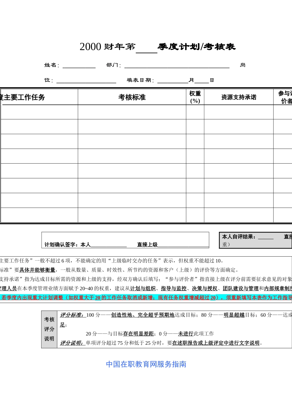 个人季度绩效考核量表（试行版）_第2页