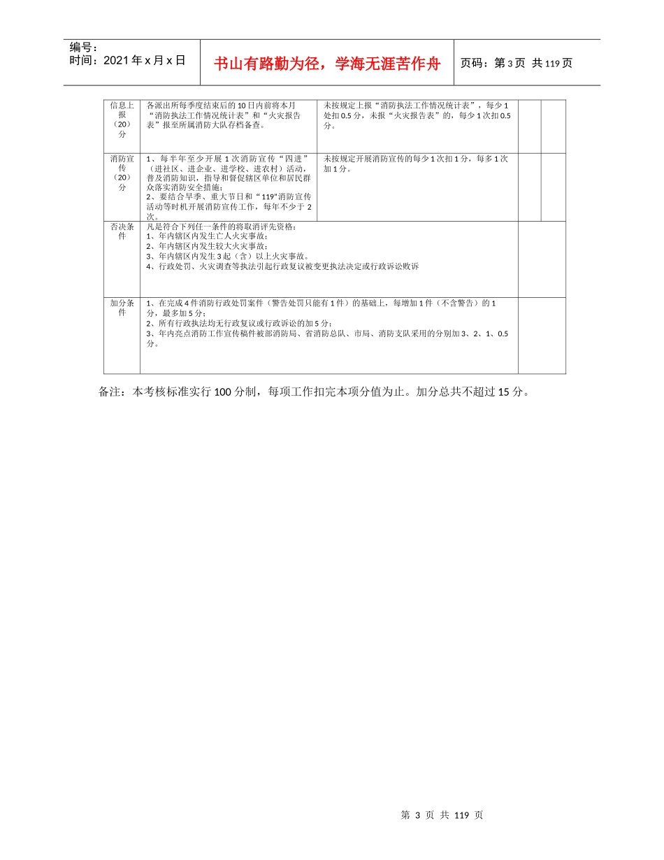 市局消防监督工作指南_第3页
